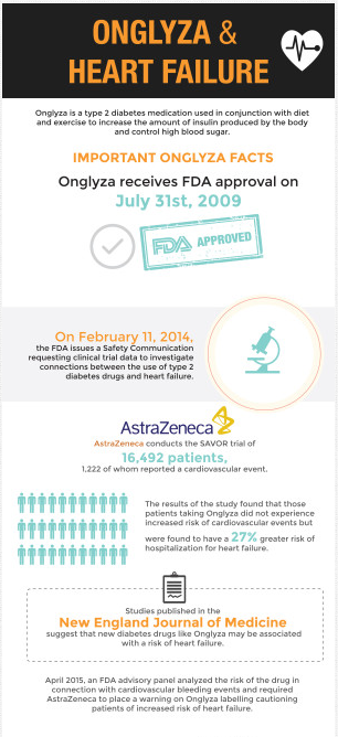 onglyza heart failure lawsuit thumbnail